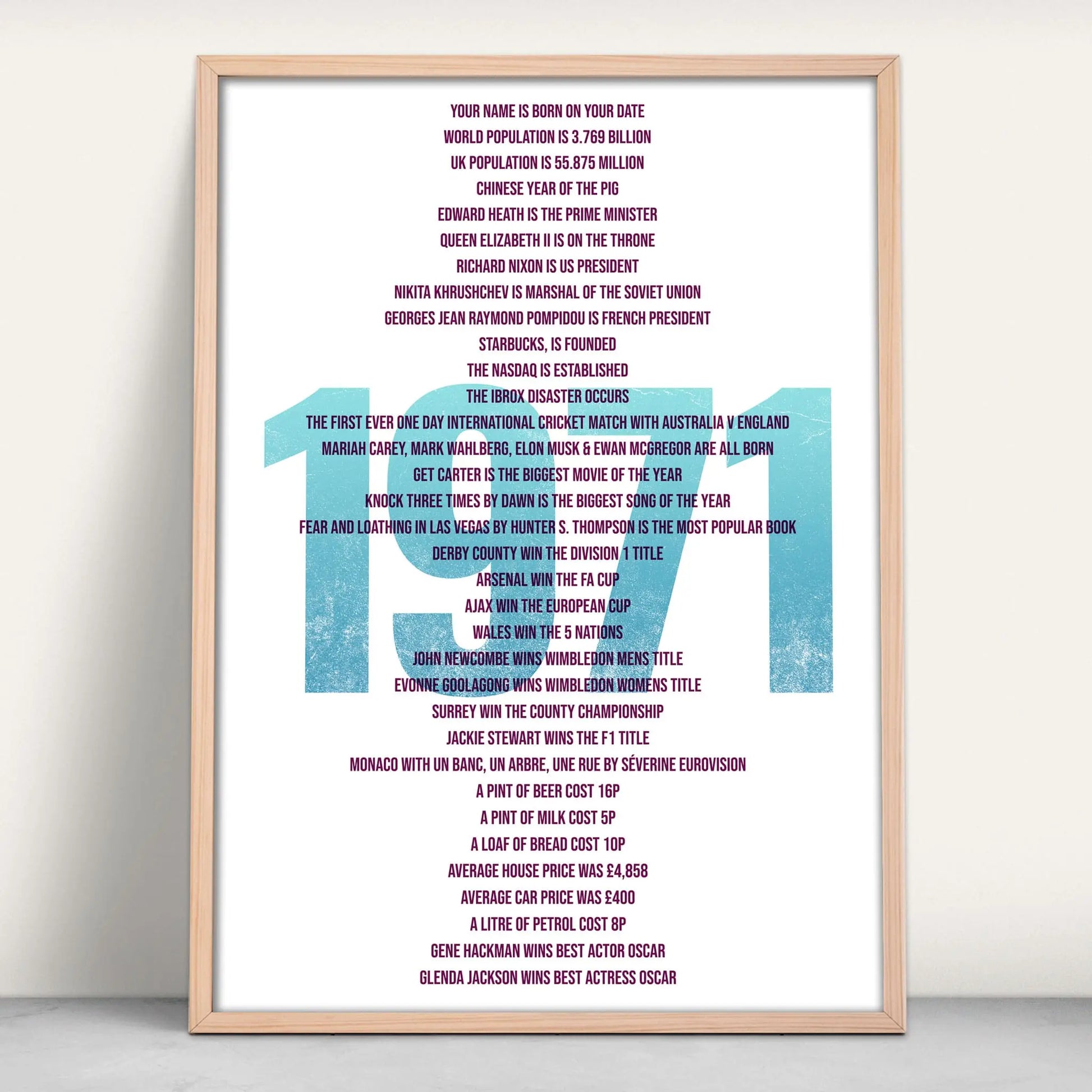 Infographic for any year personalised for a persons birthday in blue from Purest Green Prints