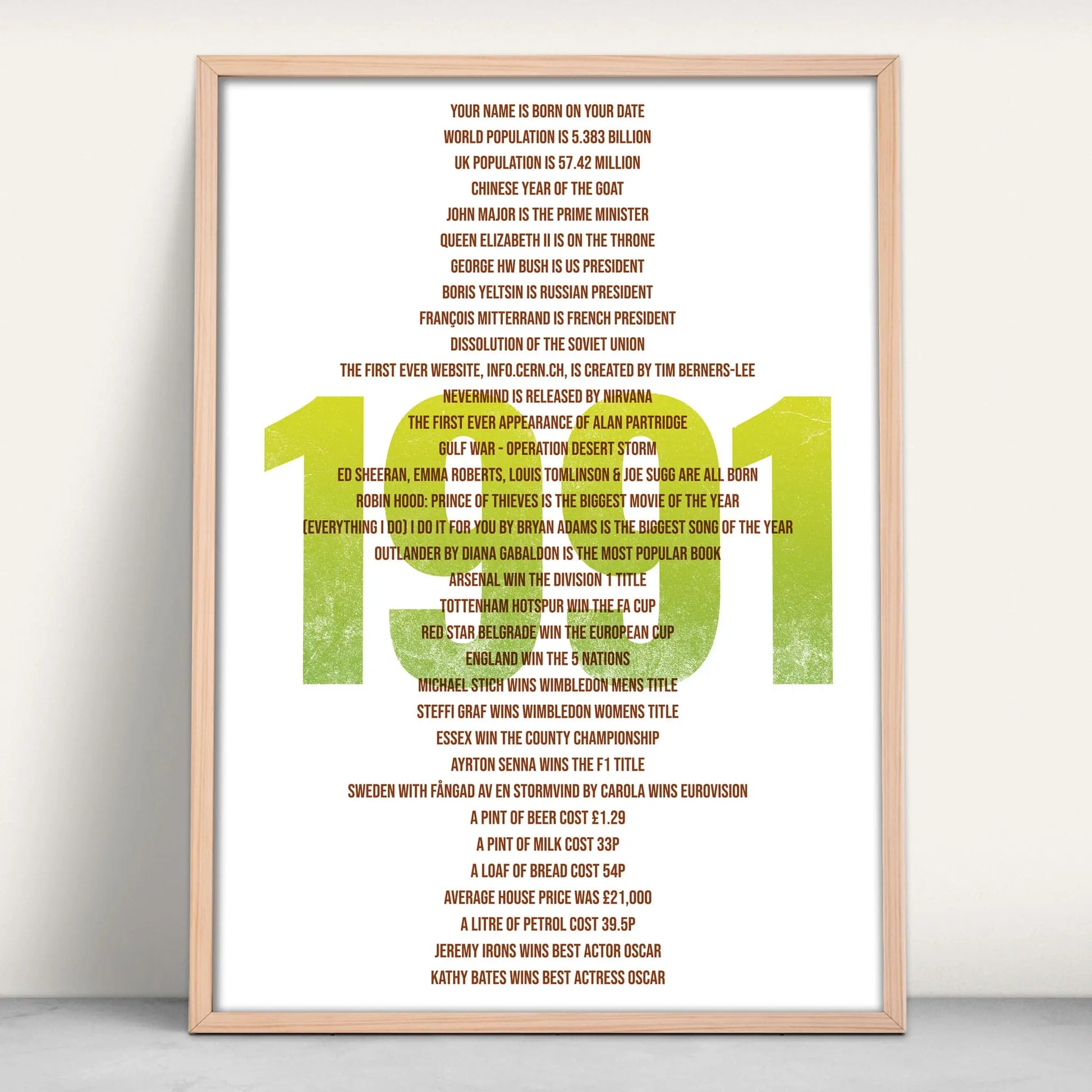 Infographic for any year personalised for a persons birthday in green from Purest Green Prints