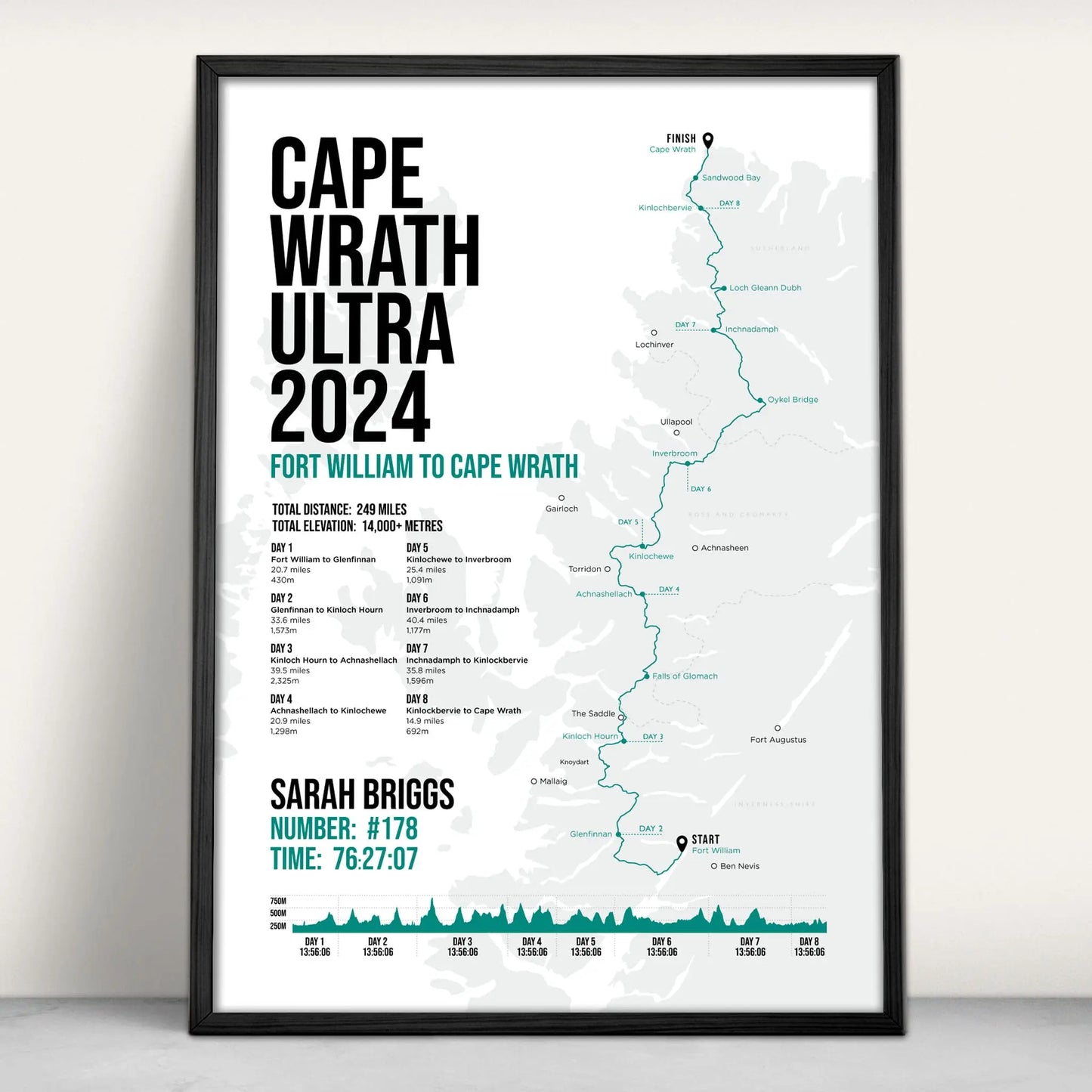 Personalised Cape Wrath Ultra, Scotland Race Art Print in green from Purest Green Prints