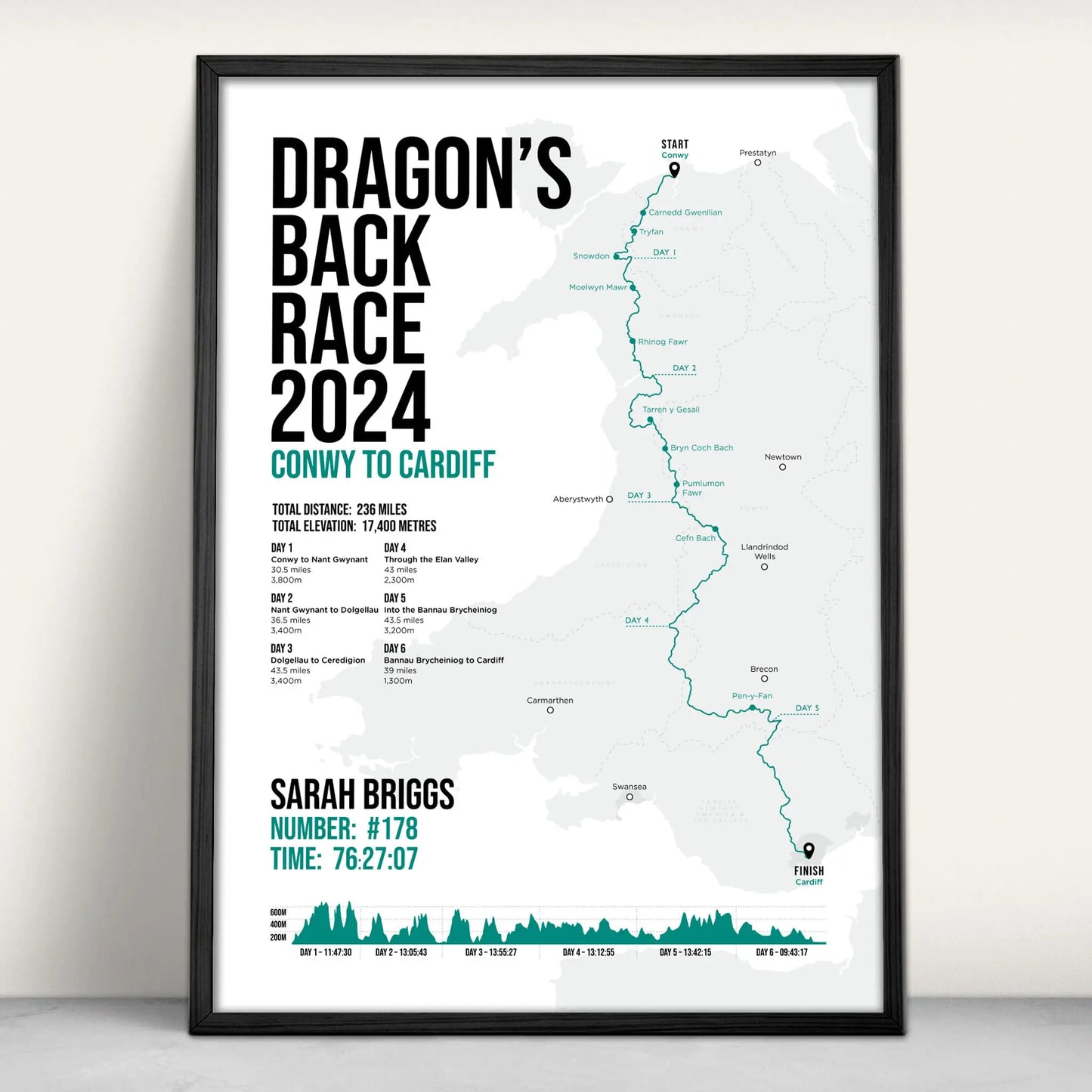 Personalised Dragon's Back Race Art Print in green from Purest Green Prints