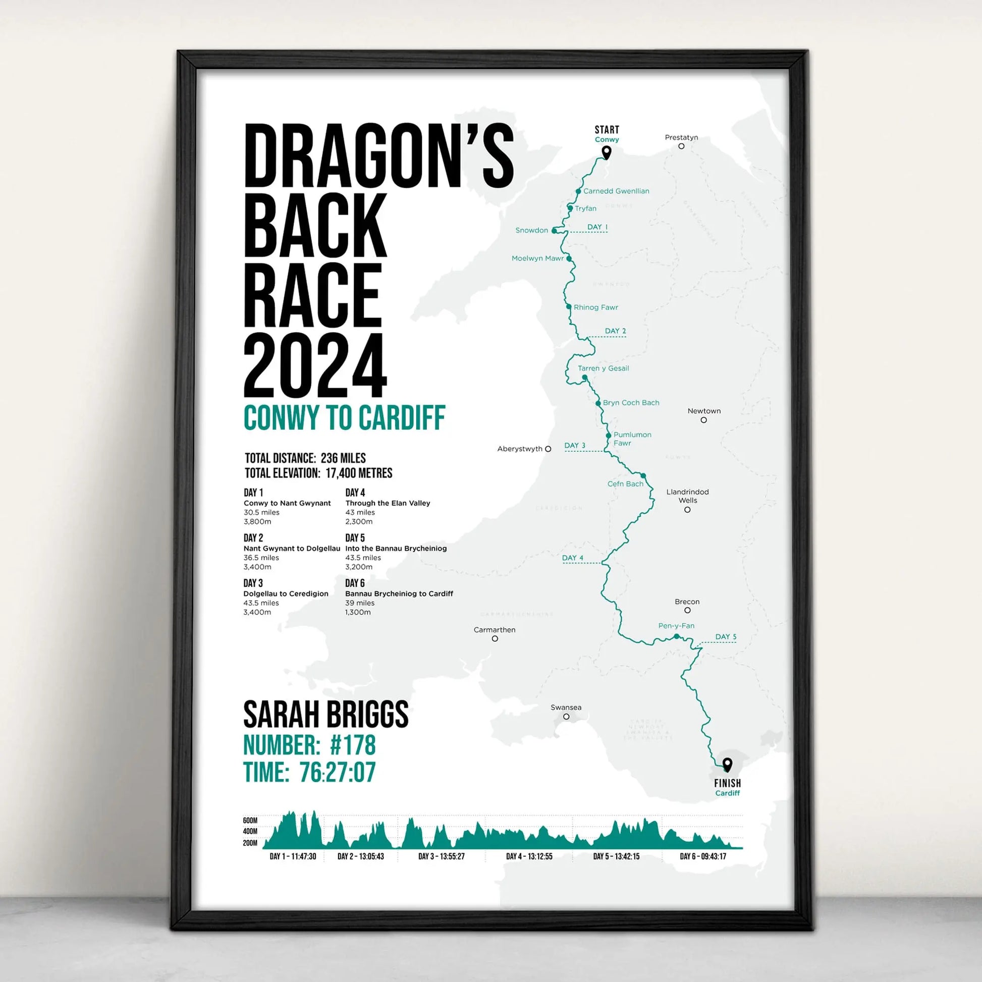 Personalised Dragon's Back Race Art Print in green from Purest Green Prints