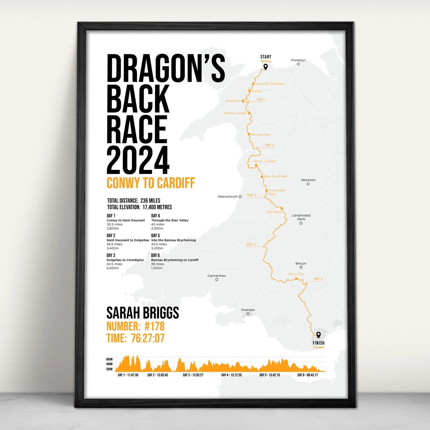 Personalised Dragon's Back Race Art Print in orange from Purest Green Prints