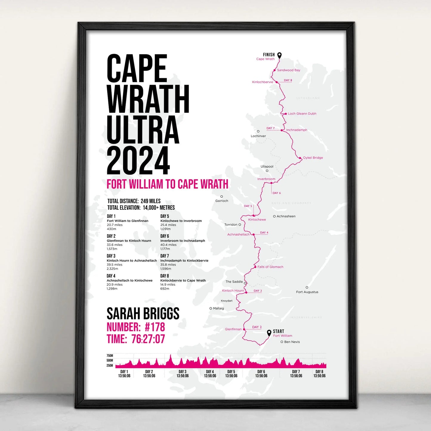 Personalised Cape Wrath Ultra, Scotland Race Art Print in pink from Purest Green Prints