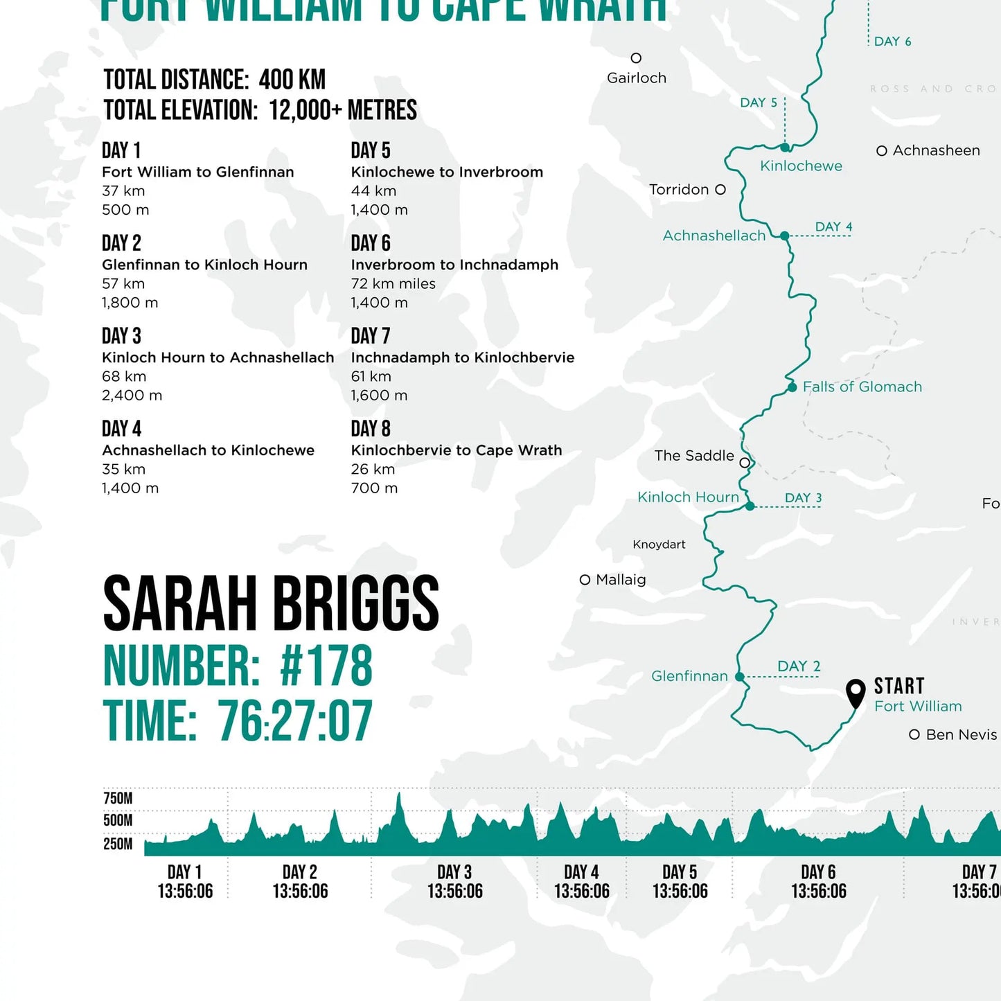 Close up of print showing personalised detail