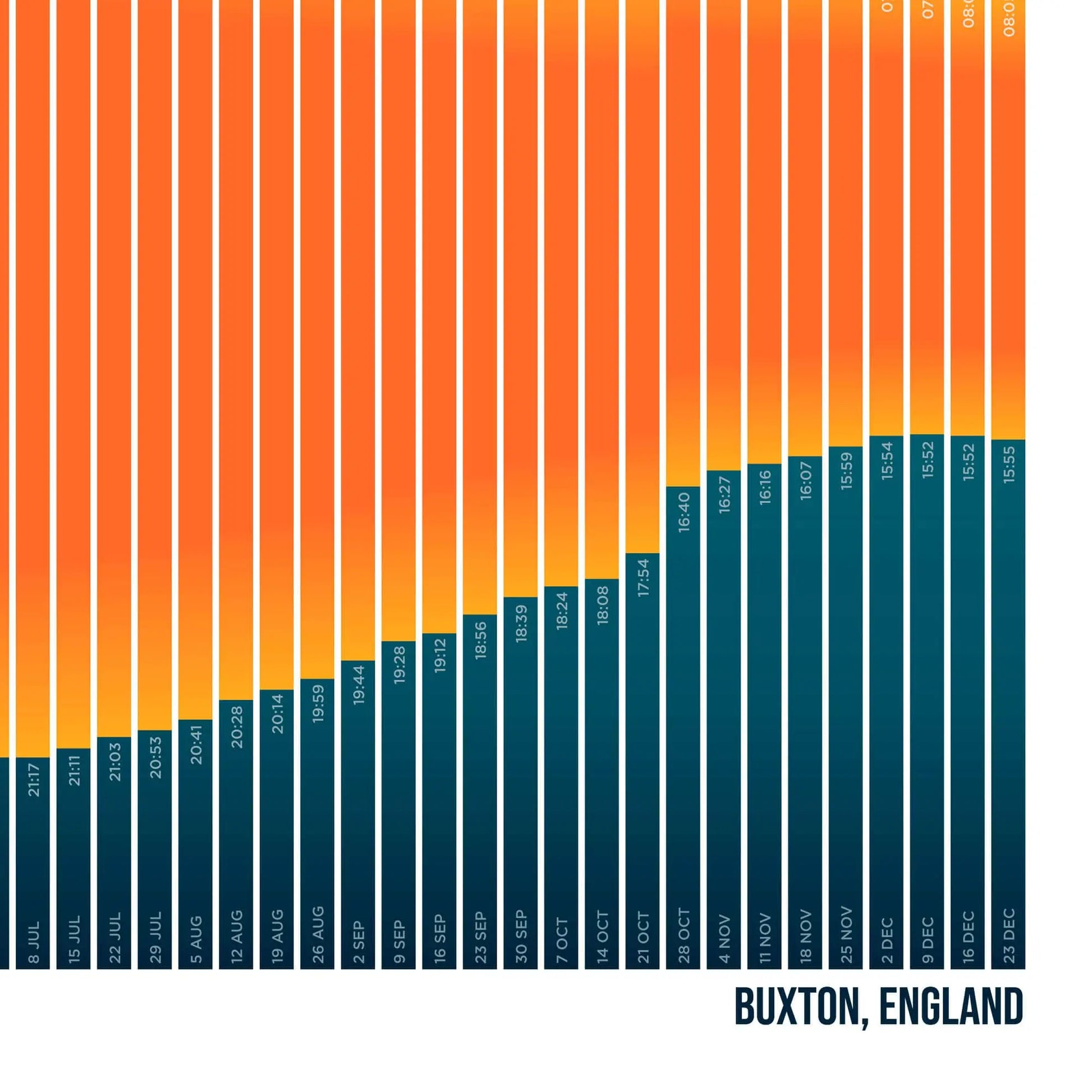 UK Daylight hours calendar print detail