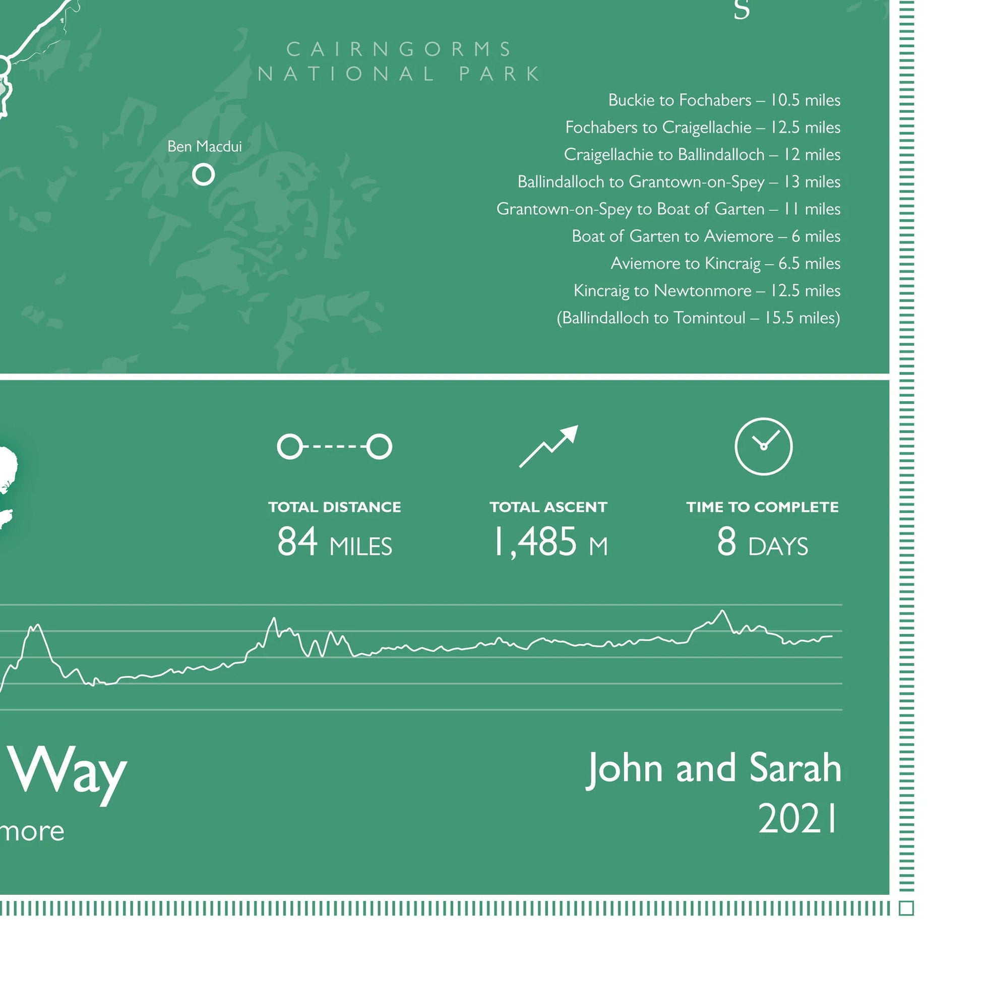 Closeup showing personalised detail on print