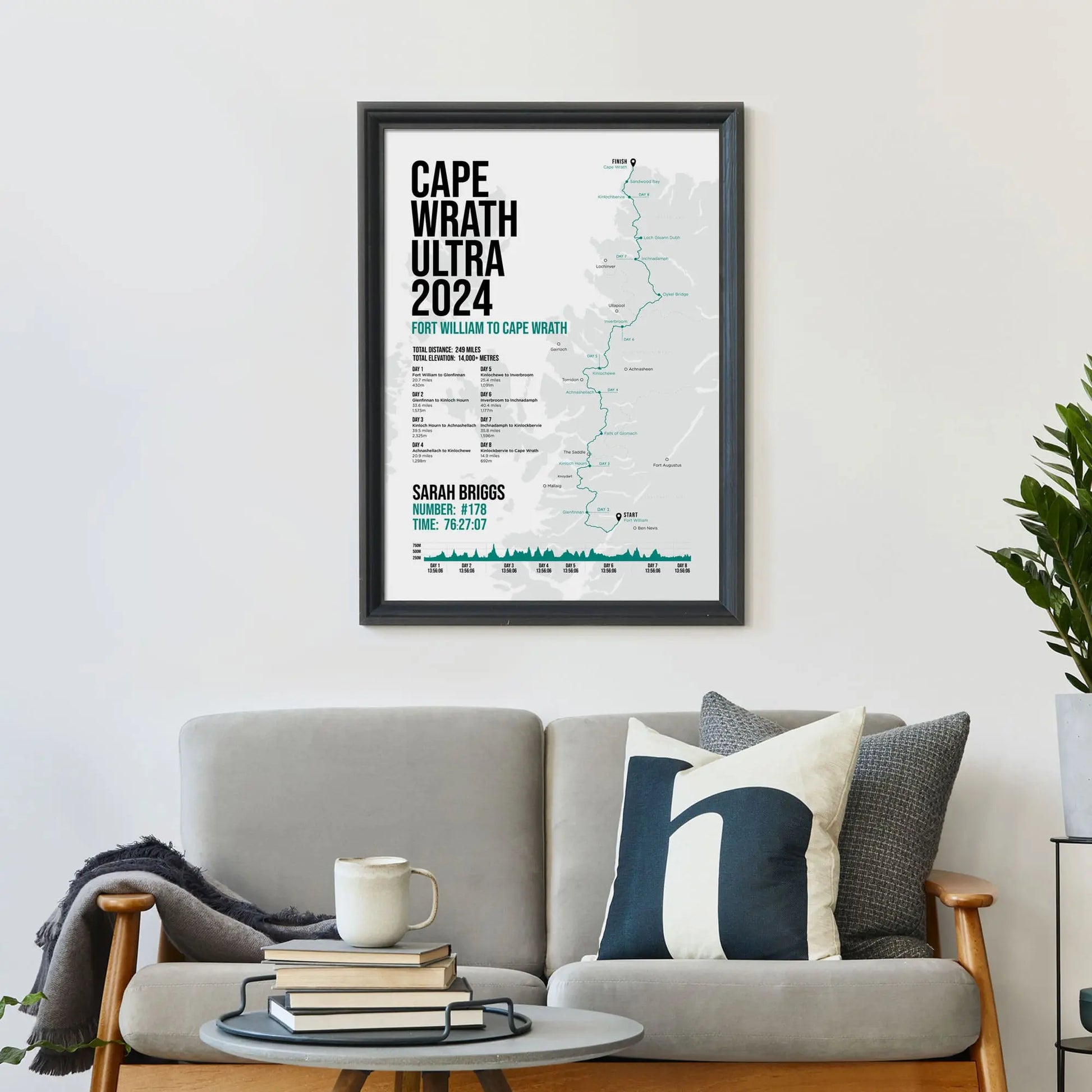 Large print on wall behind a 2 seater sofa covered in cushions with a coffee table covered in books.